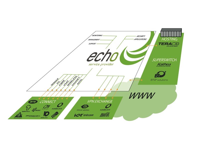 echo services